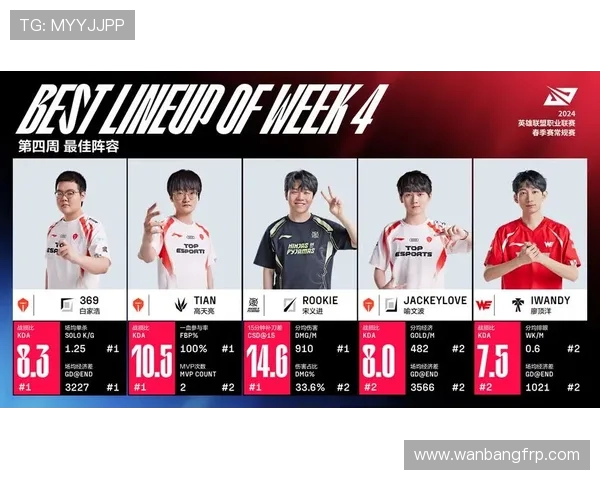 Tian打野再度爆发带领团队取得关键胜利助力赛季排名提升 Tian打野再度爆发带领团队取得关键胜利助力赛季排名提升