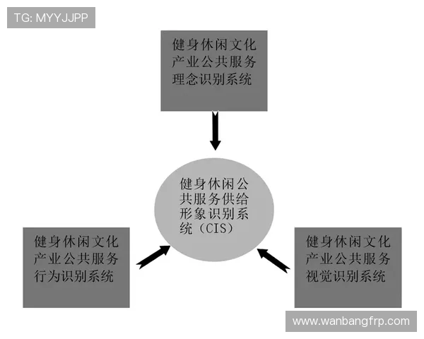 以全民健身为核心推动健康中国建设新格局探索与实践路径