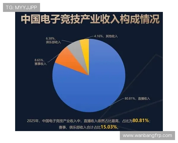 电竞直播行业蓬勃发展，如何在激烈竞争中脱颖而出打造独特品牌？