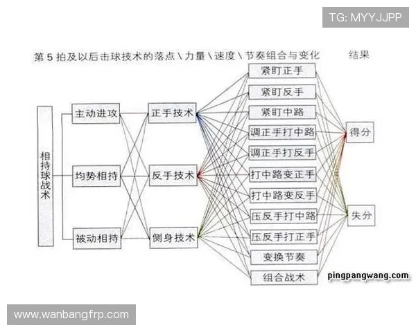 上海乒乓球队防守战术解析与实战应用探讨