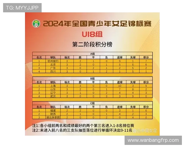 西安足球队在全运会积分榜上以88分稳居第一名引发热议