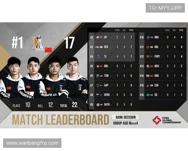 17 Gaming绝地求生战队崛起历程与顶尖赛事表现全面解析